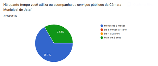 Pesquisa publicada em 10/03/2026. Consulta pública em vigência até 31/12/2026.
